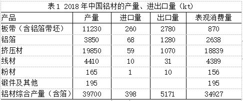 中國(guó)鋁業(yè)全面向世界強(qiáng)國(guó)挺進(jìn)