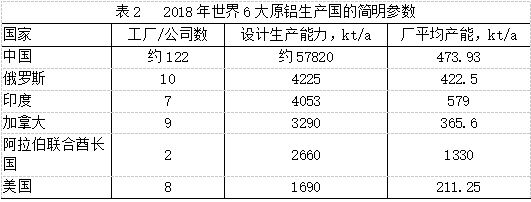 中國(guó)鋁業(yè)全面向世界強(qiáng)國(guó)挺進(jìn)